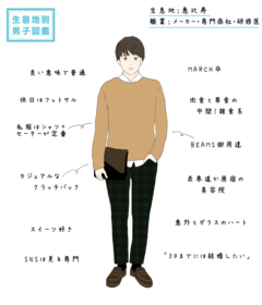 【生息地別♡男子図鑑】ちょっとオクテでイマドキ!? 雑食系 恵比寿男子の落とし方