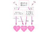 あなたはライオン眉？オレンジ眉？劇的に垢抜ける似合う眉診断♡