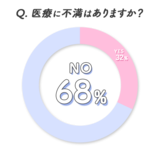 医療脱毛にしてよかったことはアレが短くなったこと！５０名女子に聞いたリアル事情