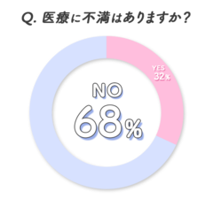 医療脱毛にしてよかったことはアレが短くなったこと！５０名女子に聞いたリアル事情