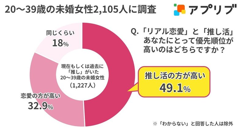 調査記事（<a href="https://app-liv.jp/articles/154970/">https://app-liv.jp/articles/154970/</a>）より。
