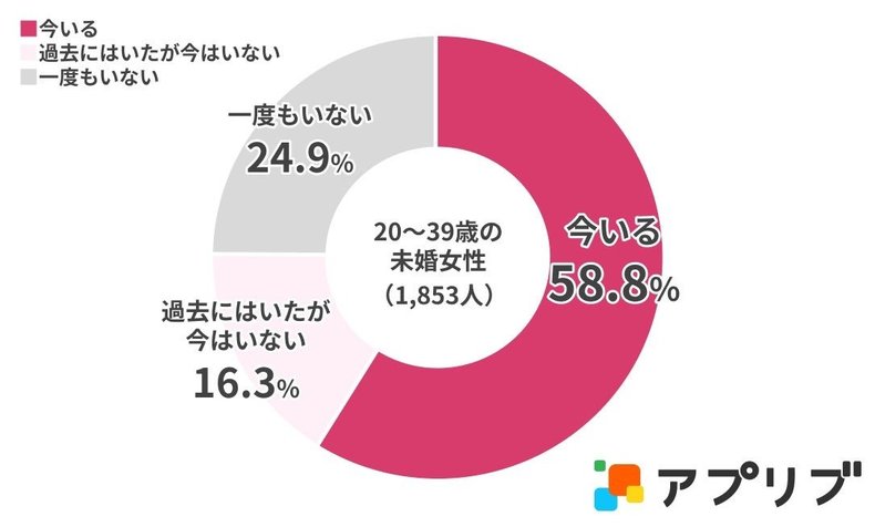 調査記事（<a href="https://app-liv.jp/articles/154970/">https://app-liv.jp/articles/154970/</a>）より。