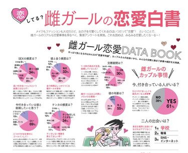 3月号の 雌ガール恋愛白書 の珍回答にツッコミを入れてみた Ar アール Web