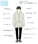 【生息地別♡男子図鑑】超がつくほどロマンチスト！下北沢男子の落とし方