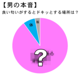 香水や柔軟剤にこだわってもムダ!? 男が言う「良い匂い」の正体を追った結果が…