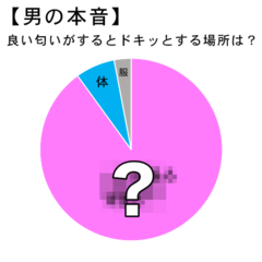 香水や柔軟剤にこだわってもムダ!? 男が言う「良い匂い」の正体を追った結果が…