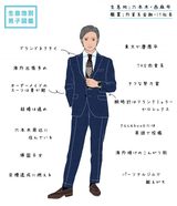 【生息地別♡男子図鑑】スペックもプライドもエベレスト級な六本木男子の落とし方