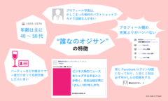 20代女子の小さな悩み…Facebook上にいる無邪気な「誰なのオジサン」