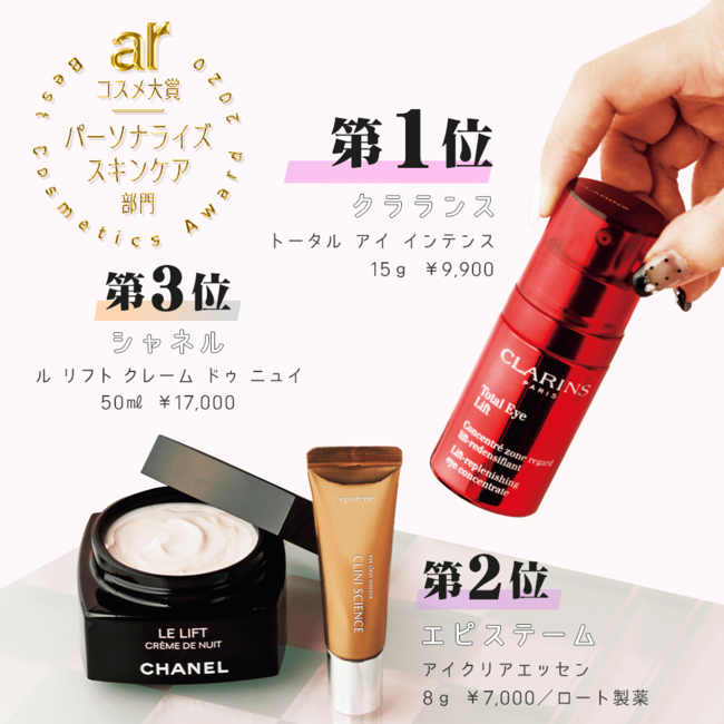 「王道のベスコスは美容誌に任せた！」【スキンケア】に徹底特化【2020年ベスト美肌アイテム】くすみやニキビに効いた第１位は…