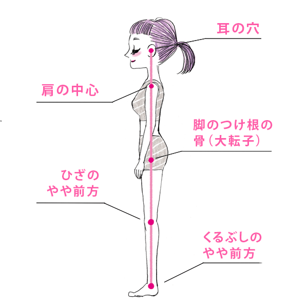 こんな時に有給とるの が肩こりの原因 姿勢 Aでその痛みをスッキリ解消 Arweb アールウェブ 3ページ目 大好きな人にモテるための髪型 メイク ファッション情報満載