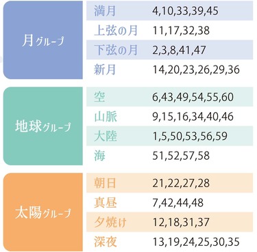 星ひとみの天星術 あなたって実はこんな人 12タイプ別の性格とキーワード Ar アール Web