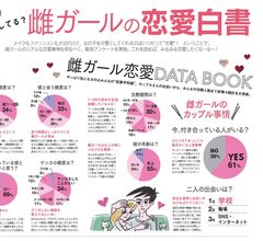 3月号の「雌ガール恋愛白書」の珍回答にツッコミを入れてみた