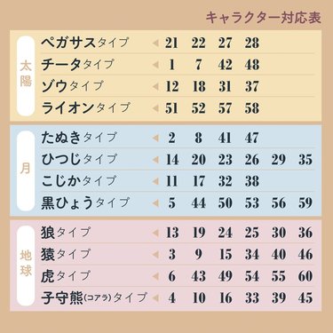 動物キャラ占い】ペガサスの基本的性格や2023年の恋愛運、ホワイト